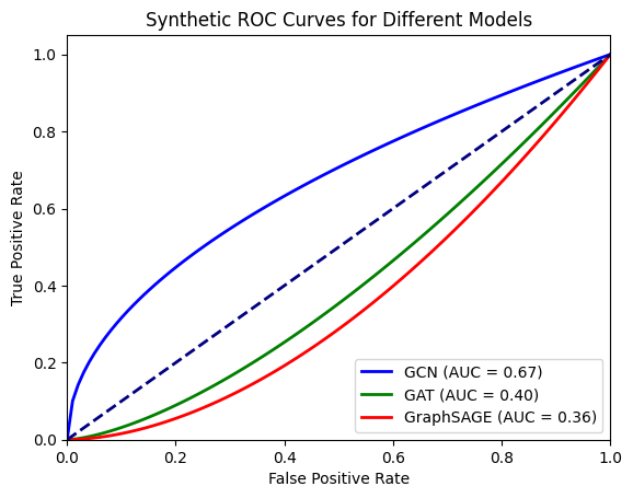 Figure 18