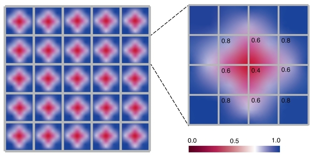Figure 9